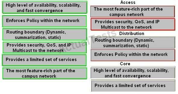 : Access Distribution Core Large-Building LANs "Pass Any Exam. Any Time." - www.actualtests.com 48 Cisco 200-310 Exam Large-building LANs are segmented by floors or departments.