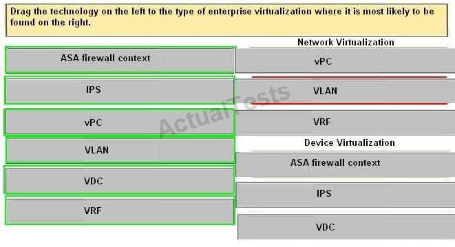 : Here is the correct answer Network Virtualization * VPC *
