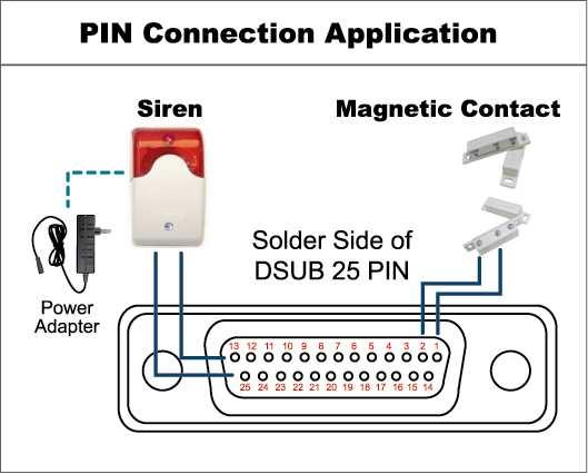 For 8CH Model APPENDIX 6 PIN CONFIGURATION Siren: When the DVR is triggered by alarm or motion, the COM connects with NO and the siren with strobe starts wailing and flashing.