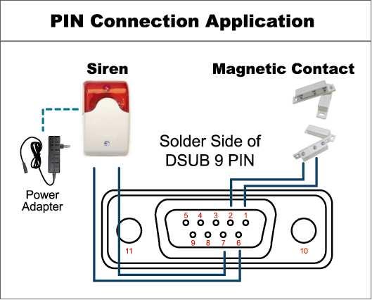 APPENDIX 6 PIN CONFIGURATION For 4CH Model Siren: When the DVR is triggered by alarm or motion, the COM connects with NO and the siren with strobe starts wailing and flashing.