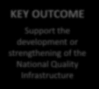 OUTCOME Support the development or strengthening of the National