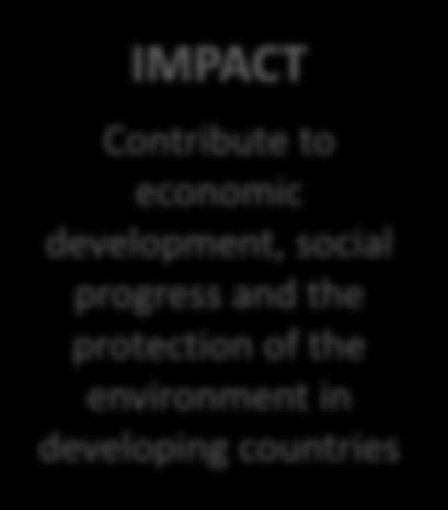 social progress and the protection of the environment in developing
