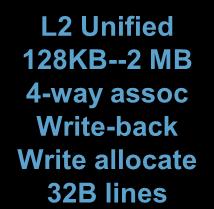 Regs. Real Cache Hierarchies L1 Data 1 cycle 16 KB 4-way assoc Write-through 32B lines L1 Instruction 1 cycle 16 KB, 4-way 32B lines L2 Unified 128KB--2 MB 4-way assoc Write-back Write allocate 32B