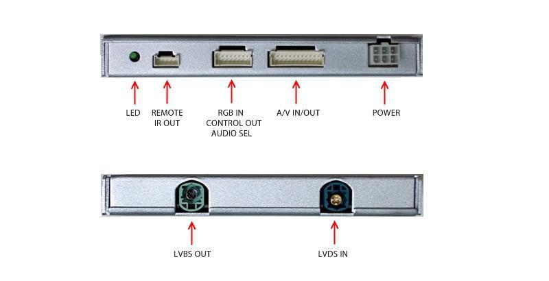 5 About Interface - External Appearance RGB IN - R,G,B,SYNC,GND NAVI & DVD IR OUT AUDIO SEL (GND) OUT A/V IN/OUT -