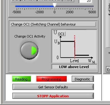 ceeds / drops below High / Low can be changed by pressing the Change OC x Activity button. The set switching profile is shown by way of symbols in the diagram opposite.