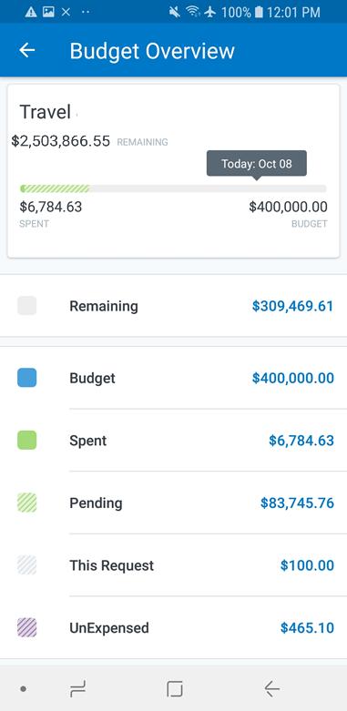 5) On the Budgets screen, tap the budget associated with the invoice. The Budget Overview screen appears.