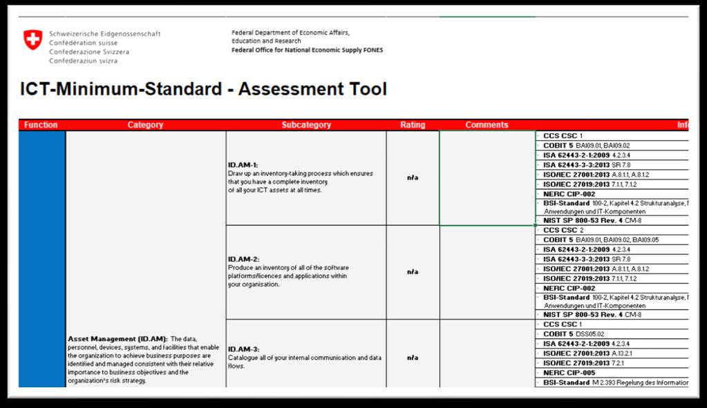 Minimum ICT Standard Minimum ICT standard 24 Conduct a self assessment https://www.bwl.admin.