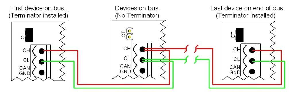 CAN Bus Systems Basics The CAN system (Computer Area Network) is a communications protocol system that facilitates communication between electronic controls.