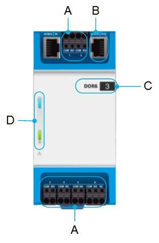 system power monitoring contacts on terminals are properly isolated from the rest of the system LED for status of I/O line-up LED Internal bus The system is equipped with an internal bus which is