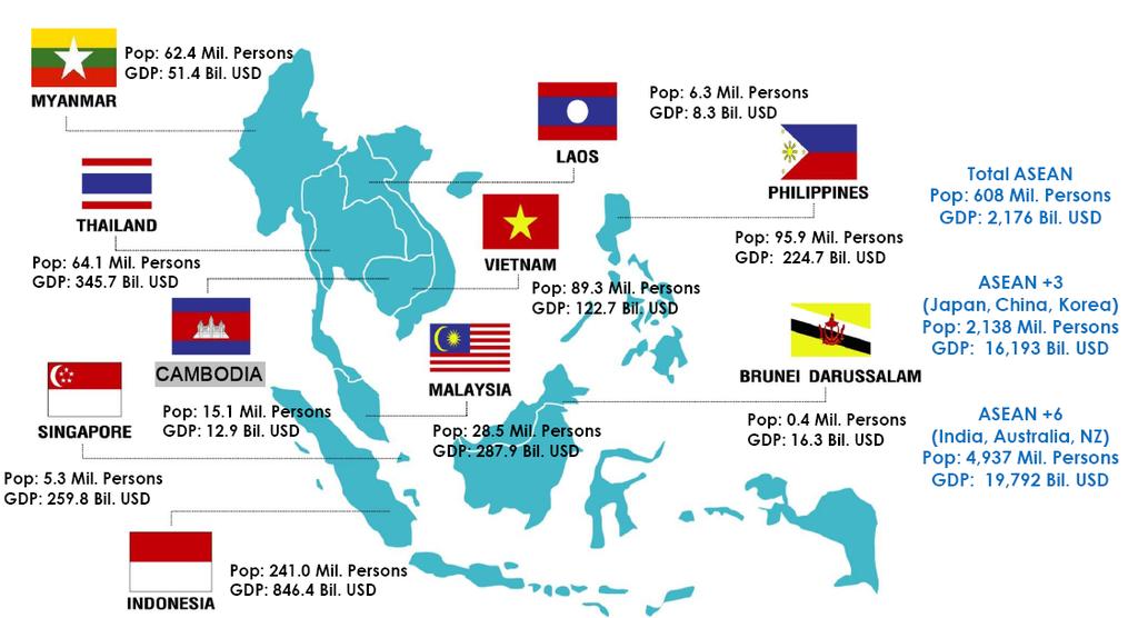 Thailand: a Strategic Hub in Mainland ASEAN Middle Income: 41 Mil.