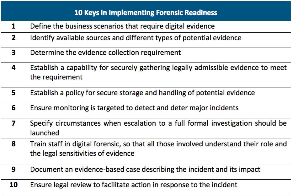 Forensic readiness: