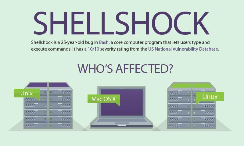 Shellshock vulnerability will fuel non- Windows malware attack * The report can