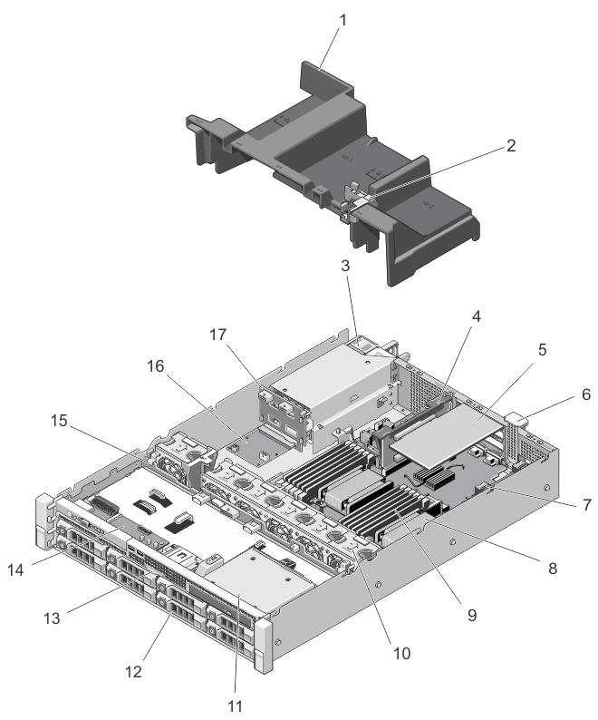Figure 13. Inside the System Redundant Power Supply Unit Chassis 1. cooling shroud 2. expansion-card latch 3. power supply (redundant) 4. expansion-card riser 2 5. expansion card 6.