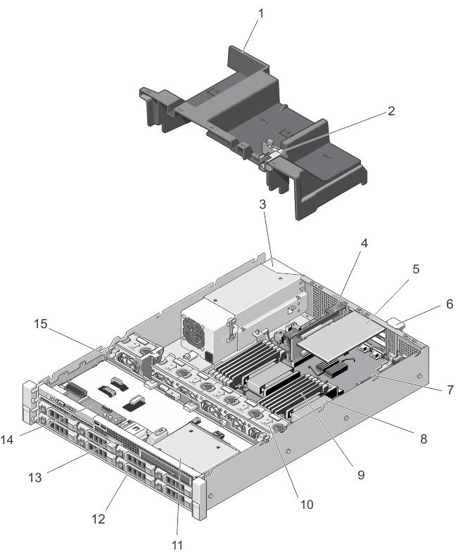 Figure 14. Inside the System Non-Redundant Power Supply Unit Chassis 1. cooling shroud 2. expansion-card latch 3. power supply (non-redundant) 4. expansion-card riser 2 5. expansion card 6.