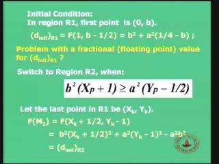 So let the last point in region R1 it could be an arbitrary point be X k comma Y k.