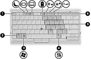 Keys (1) esc key Displays system information when pressed in combination with the fn key.