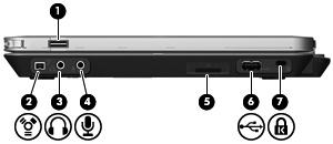 Right-side components (1) HP Fingerprint Sensor (fingerprint reader) Allows a fingerprint logon to Windows instead of a password logon.