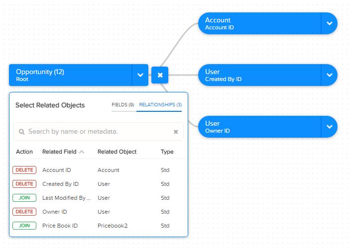 Load Salesforce Data with the Dataset Builder and the Dataflow Note: You can view this dialog box for any object included in the canvas. 8.