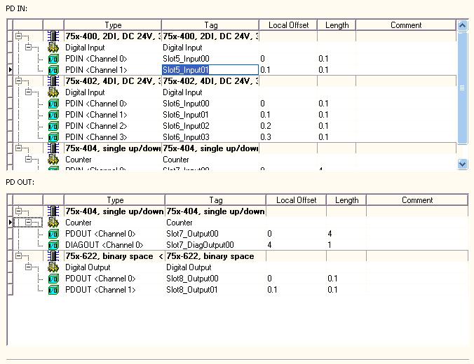 Offline Parameterization 48/87 3.8 Process Data This dialog pane displays information on the process data (both input and output data) sorted according to modules and function groups.