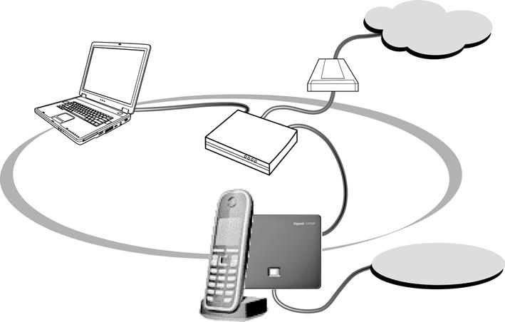 First steps Connecting the base station Connecting the base station In order to be able to make calls with your phone via the fixed line network and via VoIP, you must connect the base station to the