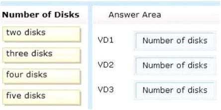 To answer, drag the appropriate number of disks to the correct