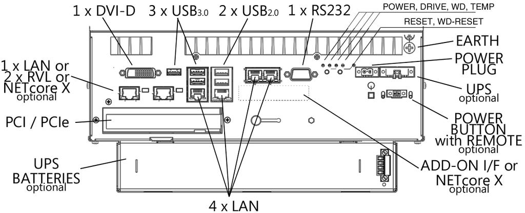 HT/PB3600 Rear interfaces & connectors 1 x LAN or HT/PB3600 S0 2 x RVL or NETcore X or Wireless