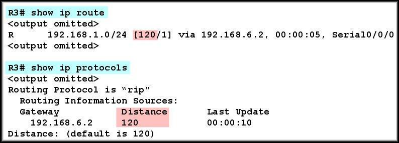 Administrative Distance (AD) Administrative Distance (AD) is the trustworthiness (or preference) of the route source.