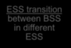 mobility transition types: No transition stationary or in