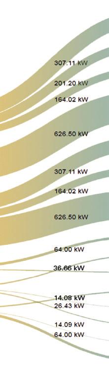 Sankey diagrams (energy flow diagram) KPIs (key