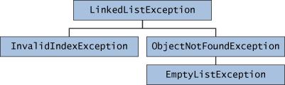 Creating Exception Classes One possible class