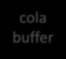 productor cola buffer