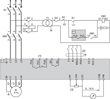 Connections and Schema Recommended Wiring Diagram 3-Phase Power Supply A1: ATV 212 drive KM1: Contactor Q1: Circuit breaker Q2: GV2 L rated at twice the nominal primary current of T1 Q3: GB2CB05 S1,