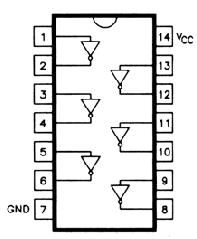 2-input NAND 7402