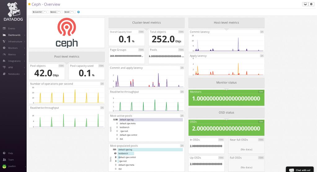 Red Hat Ceph Storage 3 Monitoring Ceph with Datadog CHAPTER 4. MONITORING CEPH WITH DATADOG After installing and configuring the Datadog integration with Ceph, return to the Datadog App.