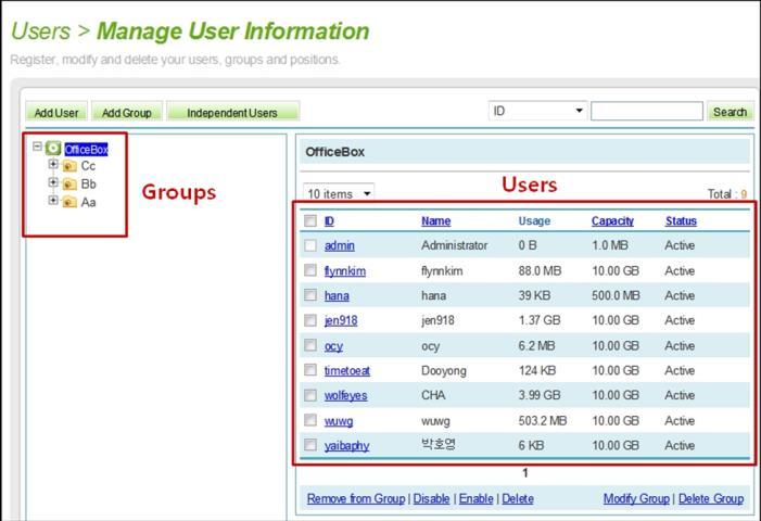 User Account About Users & Groups Users, Groups and Permissions OfficeBox users can be organized into groups to reflect your company's organizational structure and for your convenience.