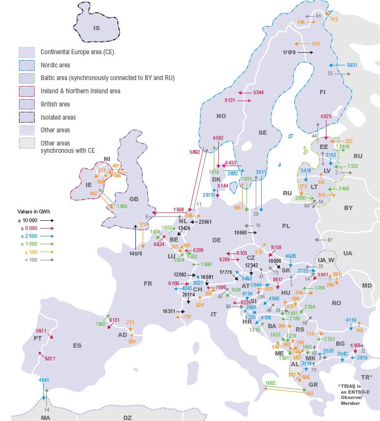 European Network of Transmission