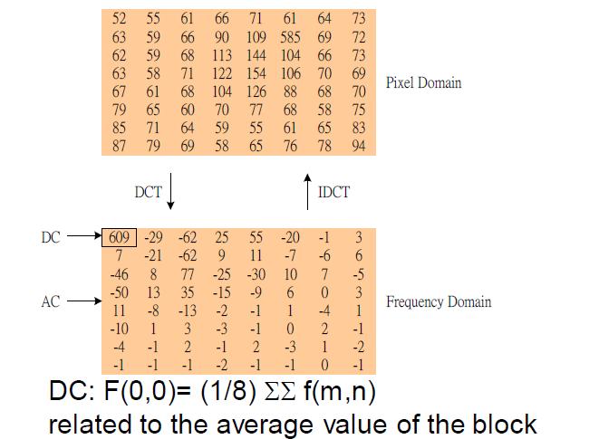 Fig.12 : Row-Column Method Example E.
