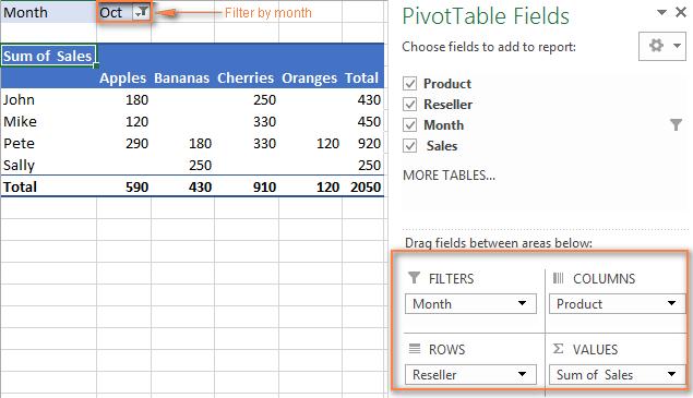 Pivot table example 2: Three-dimensional table Filter: Month Rows: Reseller