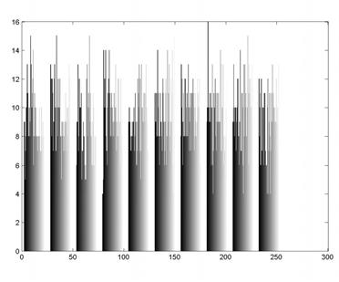 4.2. Statistical analysis a. Statistical histogram: The original image and its histogram are shown in the figure.