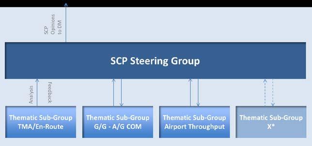 Scope SCP Shall ensure the early information and buy-in in the deployment planning processes.