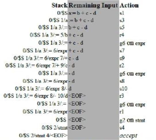 ] CONSTRUCTING THE SLR PARSING TABLE To construct the parser table we must convert our NFA into a DFA. The states in the LR table will be the e- closures of the states corresponding to the items SO.