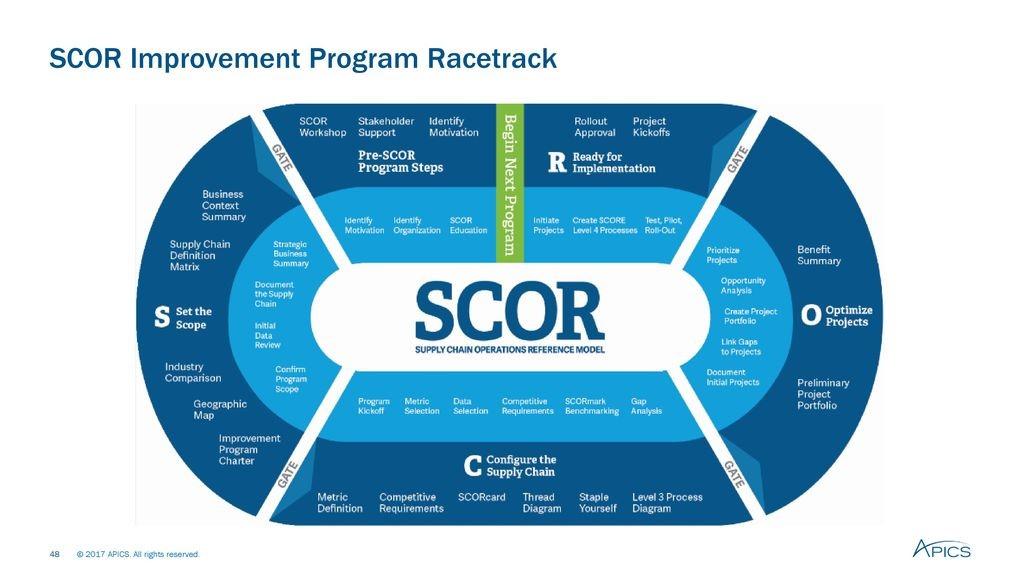Exam One Authorization to Test (ATT) for the SCOR-P endorsement exam is included in your SCOR-P training registration purchase.