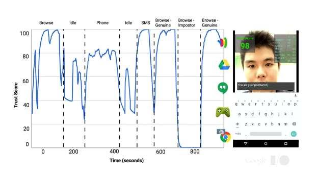 recognition Walking habits Speech recognition Touch dynamics Calculates