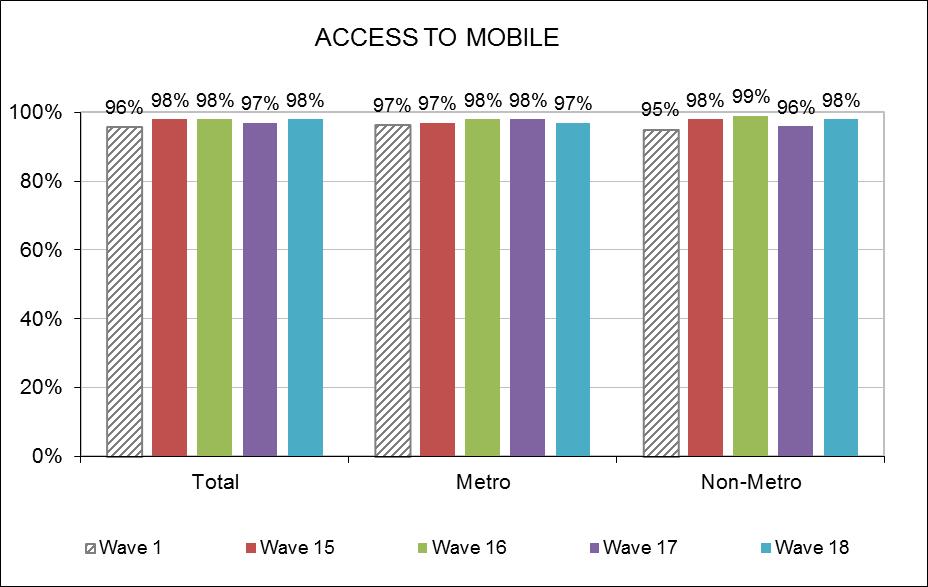 Access to Mobile Metro vs.