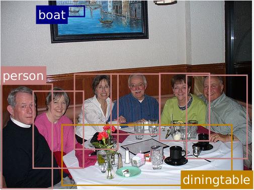 (a) Object Detection (b) Semantic Segmentation (c) Instance Segmentation Figure 1: Object detection (a) localises the different people, but at a coarse, bounding-box level.
