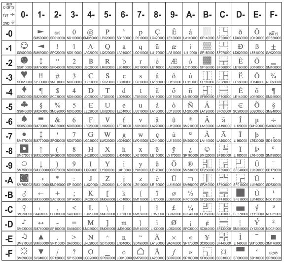 PC Multilingual + euro Code Page 00858 Figure 13.