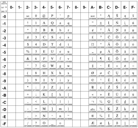 Baltic Multilingual Code Page 00921 Figure 30.