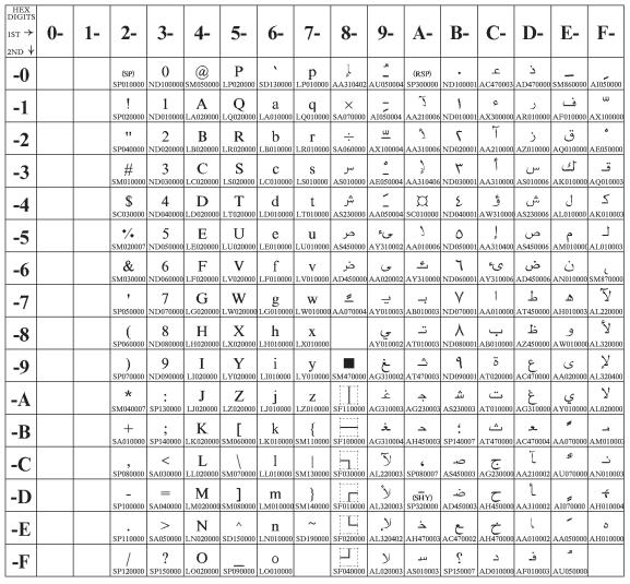 Arabic Extended Code Page 01046 Figure 34.
