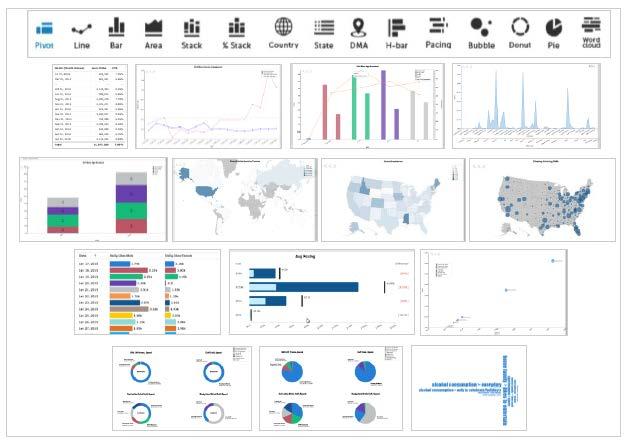 Data Explorer: User Guide 11 The following visualization types are available, as shown in Figure 8: Figure 8 Chart types from left to