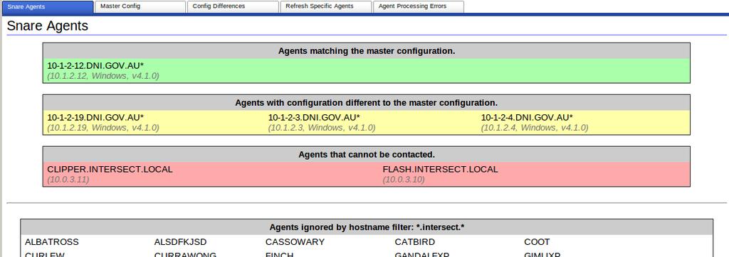 The first content tab provides a summary overview of the status of each Agent (both managed and ignored), grouped by status.